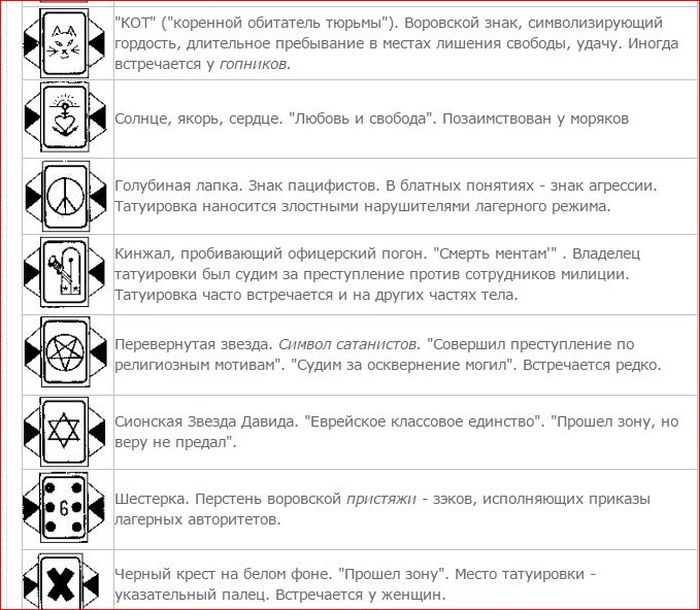 Расшифровка татуировок осужденных с картинками