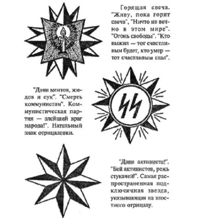 Значение наколок на коленях. Татуировки воров в законе звезды. Восьмиконечная звезда воров в законе.